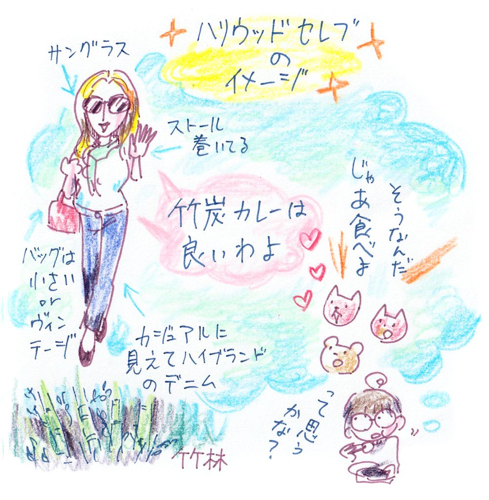 ハリウッドセレブをイメージした画像