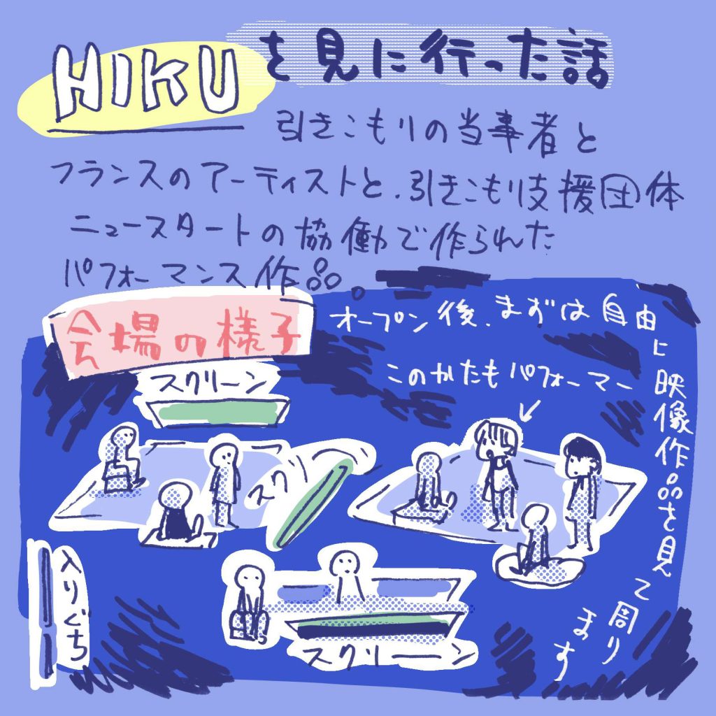 引きこもりの当事者と、フランスのアーティストと、引きこもり支援団体「ニュースタート」の協働で作られたパフォーマンス作品です。 (会場の様子のイラスト)オープン後、まずは自由に映像作品を見てまわります。暗闇の中に3つの大きなスクリーンがあり、観客は自由な順番やペースでそれらの映像を見ます。