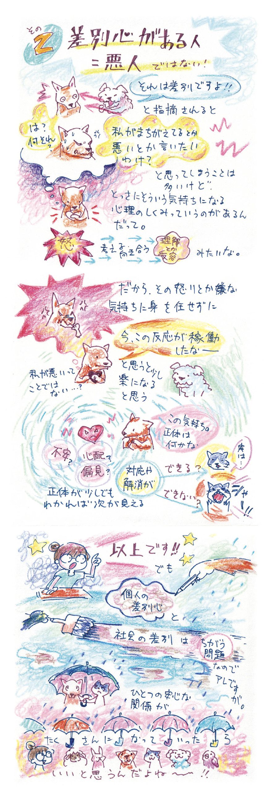 その２「差別心がある人＝悪人ではない！」他人から「それは差別ですよ」と指摘されると「何それ？私が間違えてるとか言いたいわけ？」と思ってしまうことは多いけど、咄嗟にそういう気持ちになる、心理の仕組みっていうのがあるんだって。怒って、その後で考えたり向き合って、理解や需要につながる…みたいな。 だから、その怒りとか嫌な気持ちに身を任せずに「今この反応が稼働したなー」と思うと少し楽になるかも。（「私が悪いってことではない」と考えている犬のイラスト）この気持ちの正体は何かな、不安？心配？偏見？とか、正体が少しでもわかれば、次が見える。 以上です！でも、個人の差別心と社会の差別は違う問題なのでアレですが。ひとつの安心な関係（傘の中に入っている犬と猫のイラスト）が、たくさんになっていったらいいと思うんだよね〜！（たくさんの傘の中に、犬や猫や鳥などたくさんの動物が入っているイラスト）
